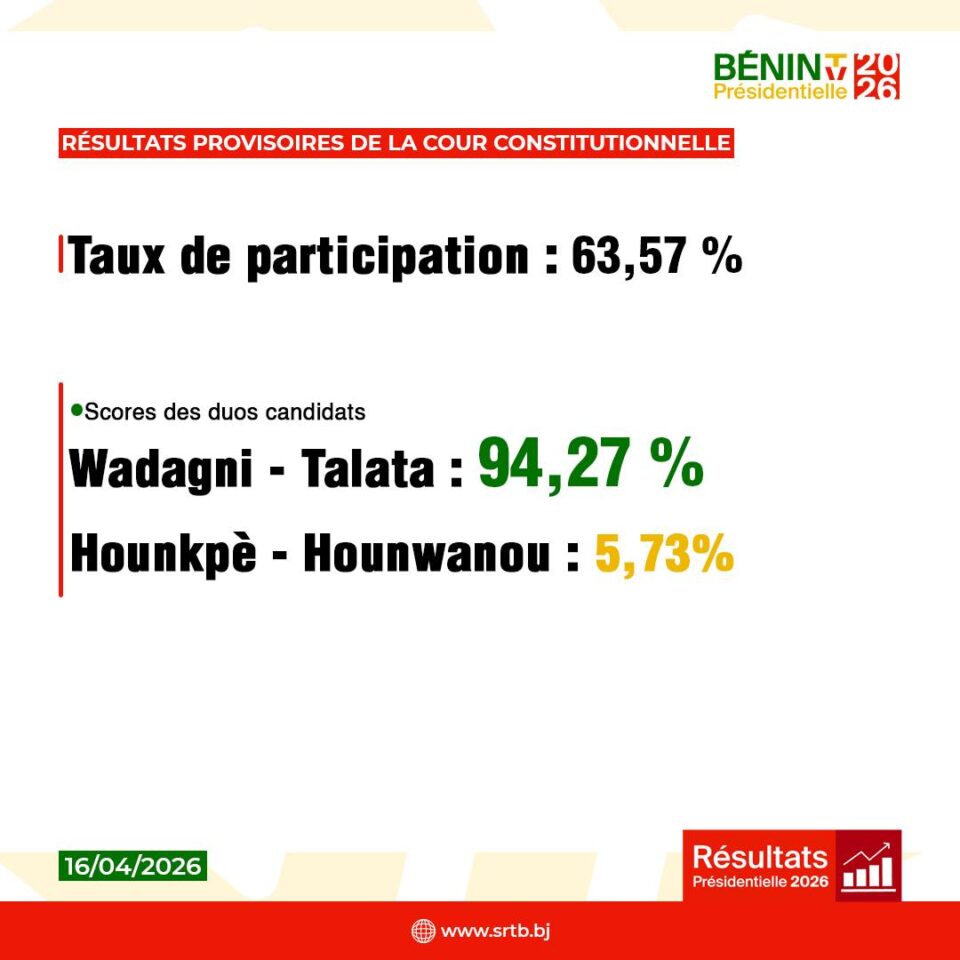 Présidentielle 2026 la Cour constitutionnelle confirme l'élection de Romuald Wadagni
